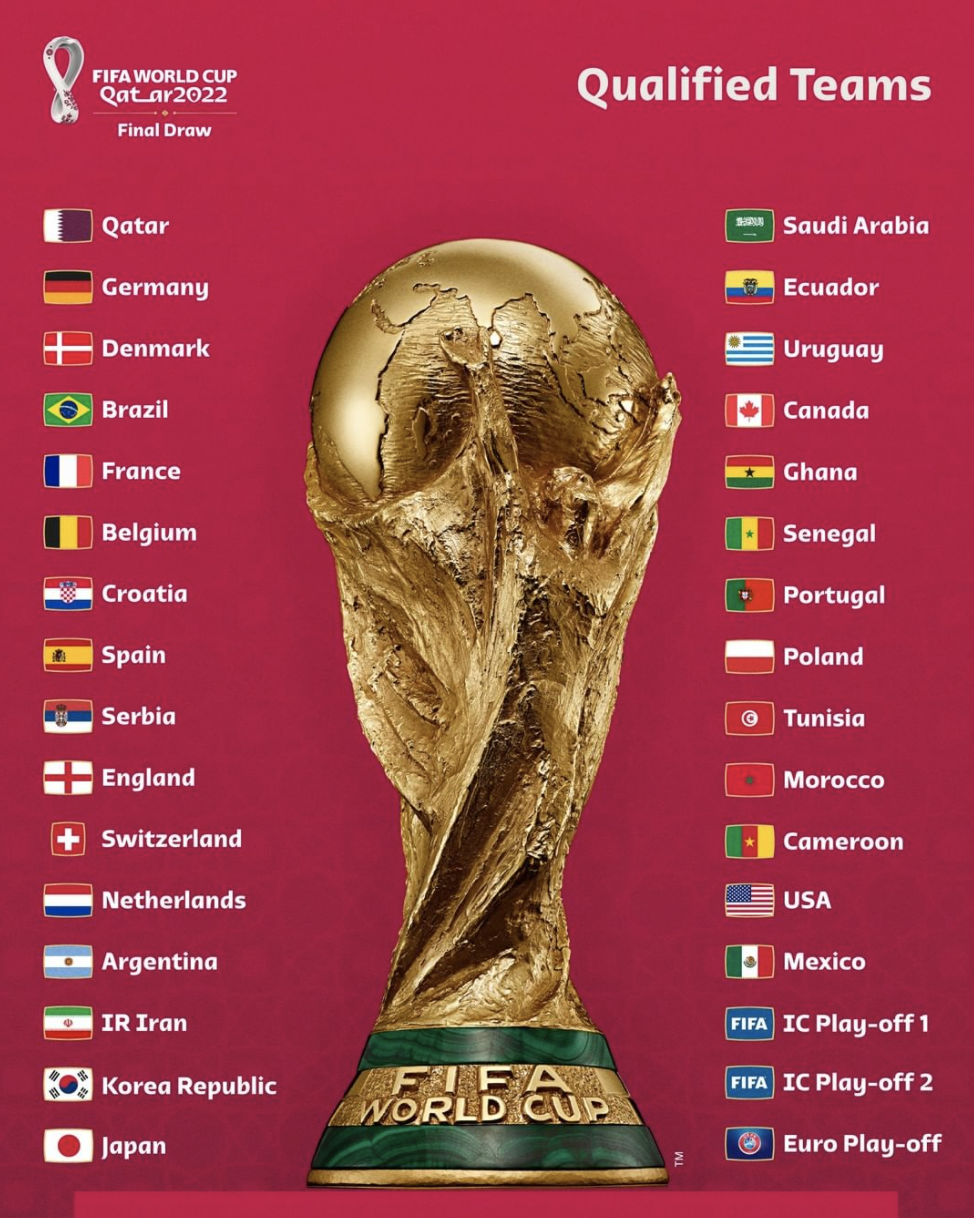 Danh sach cac bang dau tai WC 2022