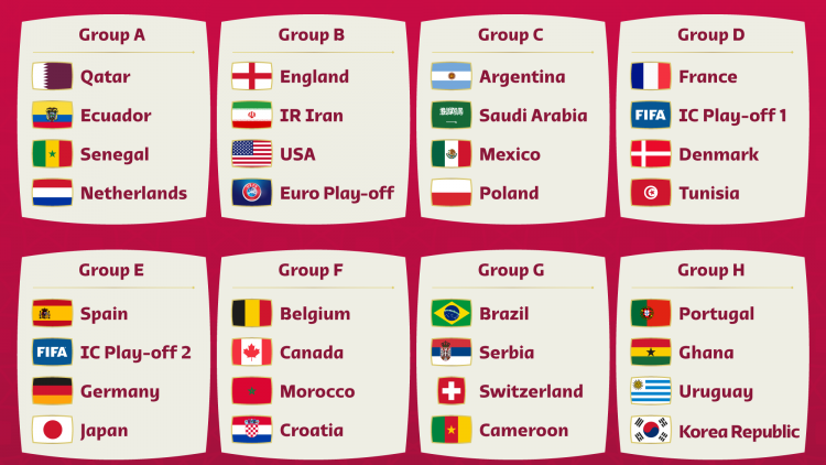 Danh gia bang dau tai World Cup 2022