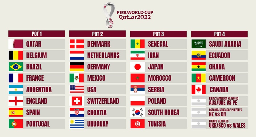 Cach lua chon trang truc tiep World Cup 2022