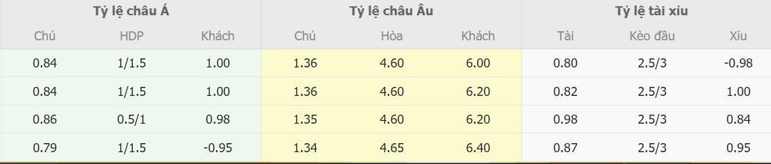 Keo nha cai Viet Nam vs Malaysia hom nay