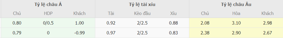 Soi keo tai xiu Viettel vs Hai Phong toi nay