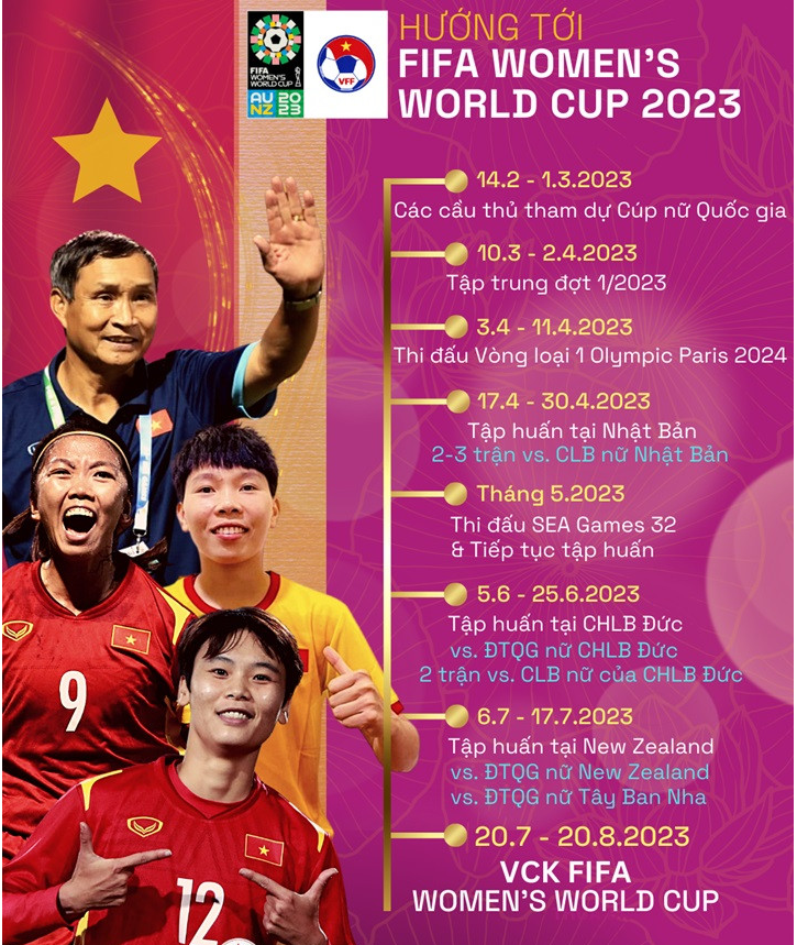 Thong tin lich thi dau bong da WC nu 2023