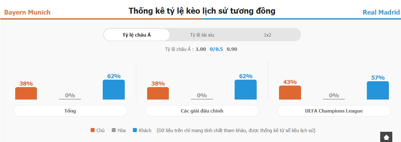 Phan tich phong do Bayern Munich vs Real Madrid vua qua