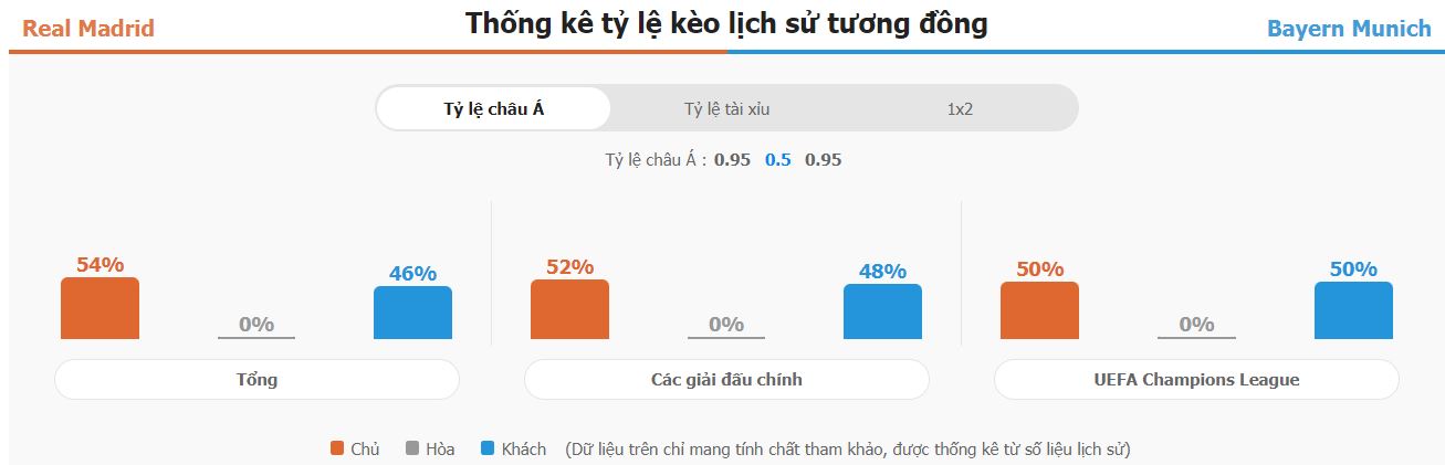 Phan tich phong do Real Madrid vs Bayern gan nhat