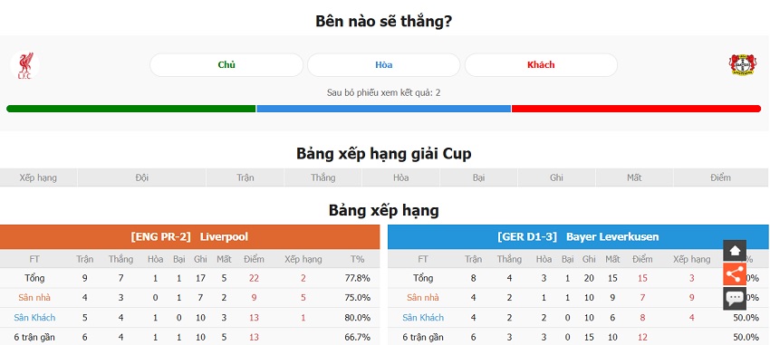 Nhan dinh phong do Liverpool vs Bayer Leverkusen gan day