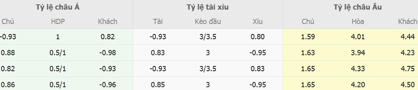 Soi keo ti so Liverpool vs Bayer Leverkusen toi nay