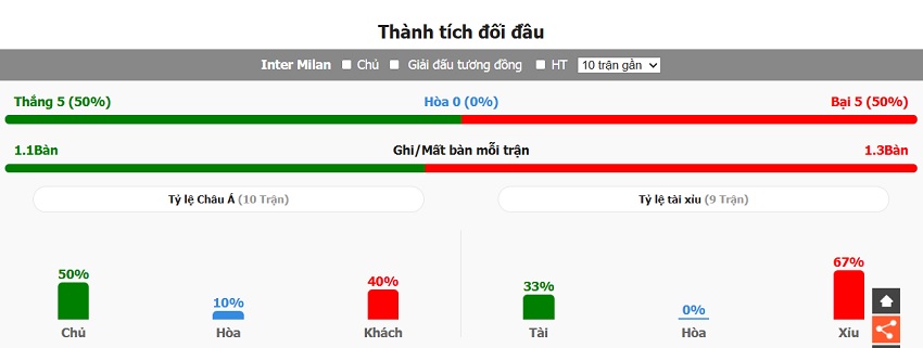 Thanh tich doi dau Inter Milan vs Bayern Munich vua qua