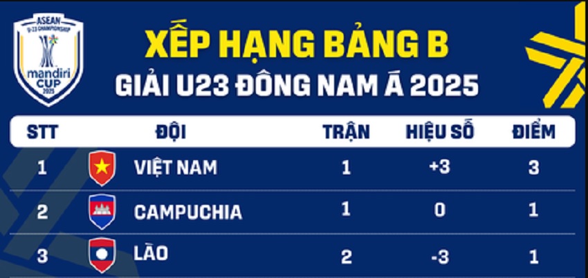 Danh gia keo Viet Nam vs Campuchia chinh xac