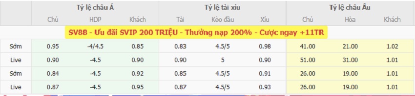 Ty le keo Liechtenstein vs Bi moi nhat