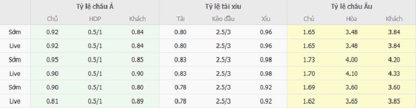 Ty le keo Tottenham vs Bayern Munich chi tiet