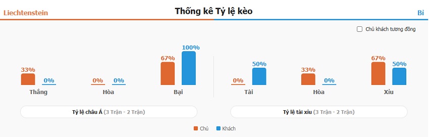 Nhan dinh keo Liechtenstein vs Bi chi tiet