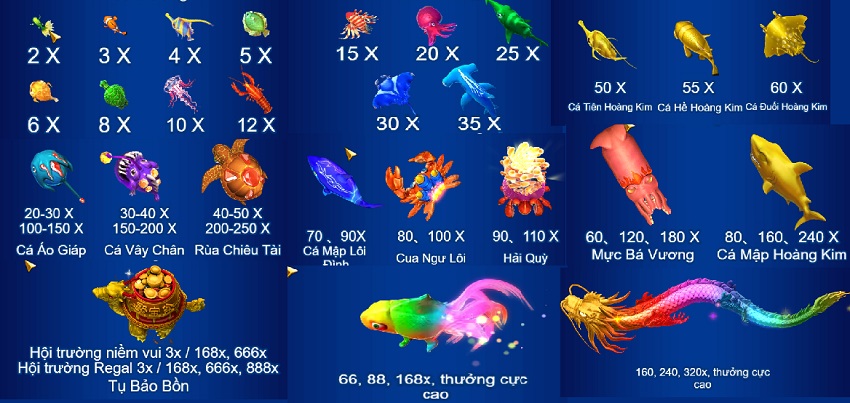 Bang tra thuong game Jackpot Fishing W88  