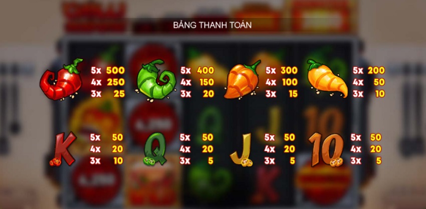 Ty le thuong game Chilli Surprise W88