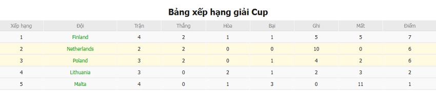 Du doan keo Ha Lan vs Ba Lan chi tiet