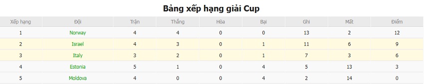 Danh gia keo Israel vs Y chinh xac