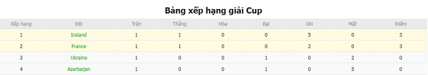 Danh gia keo Phap vs Iceland chi tiet