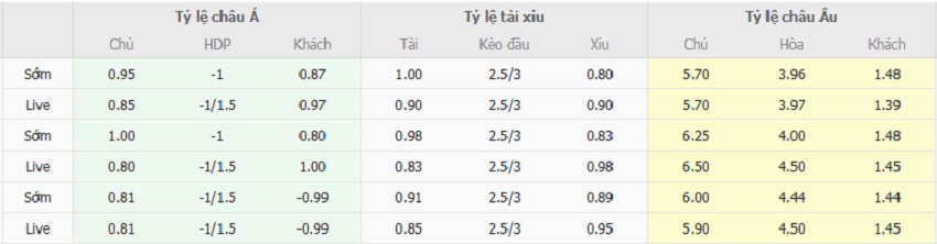 Ty le keo Slovakia vs Duc chi tiet