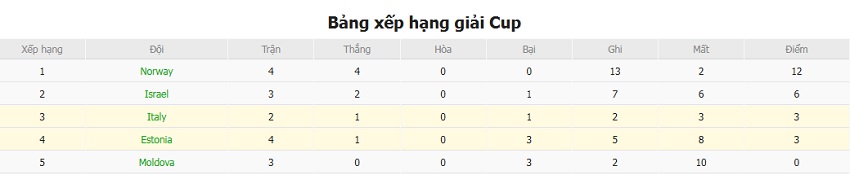 Phan tich keo Y vs Estonia chinh xac