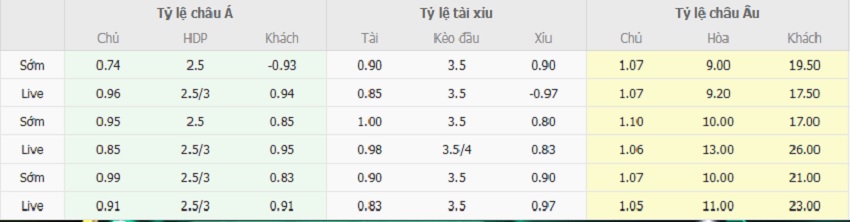 Ty le keo Y vs Estonia chi tiet