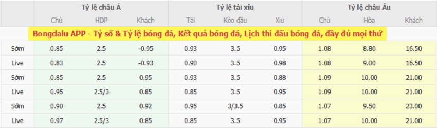 Ty le keo Phap vs Iceland moi nhat