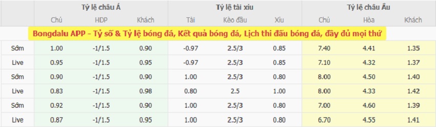 Ty le keo Israel vs Y chi tiet