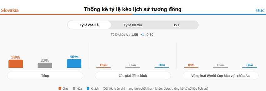 Du doan keo Slovakia vs Duc chinh xac