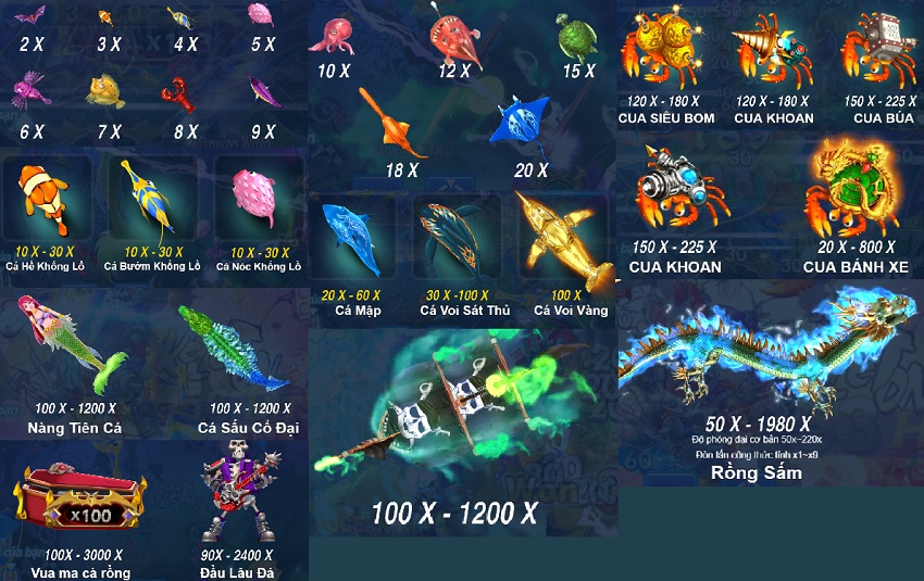 Ty le thuong game vua ban ca duong Vn88