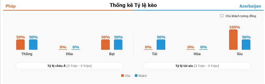 Soi keo tai xiu Phap vs Azerbaijan chi tiet