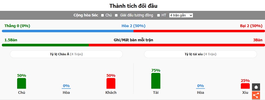Soi keo chap CH Sec vs Croatia chi tiet