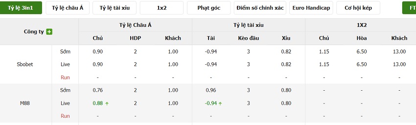 Du doan keo Bi vs Bac Macedonia chi tiet