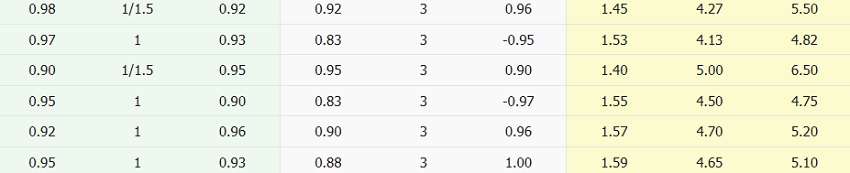 Nhan dinh tran dau Liverpool vs Aston Villa chi tiet