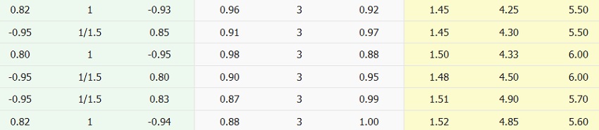 Ty le keo Man City vs Bournemouth hom nay