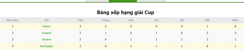 Nhan dinh bong da Phap vs Azerbaijan hom nay