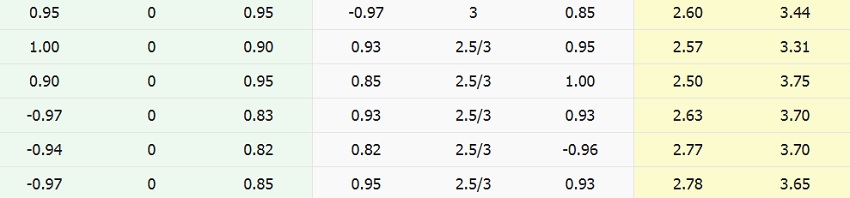 Ty le keo Tottenham vs Chelsea chinh xac
