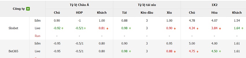 Soi keo chap Brentford vs Man City chinh xac