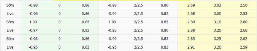 Ty le keo Sunderland vs Everton moi nhat