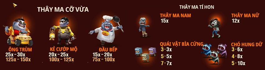 Ty le thuong game Fortune Zombie Vn88 