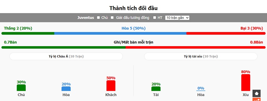 Soi keo bong da Juventus vs AC Milan chinh xac