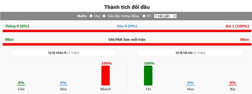 Soi keo chau a Malta vs Ha Lan moi nhat