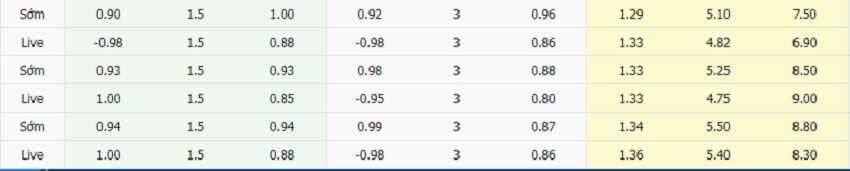 Ty le keo Chelsea vs Wolves chi tiet