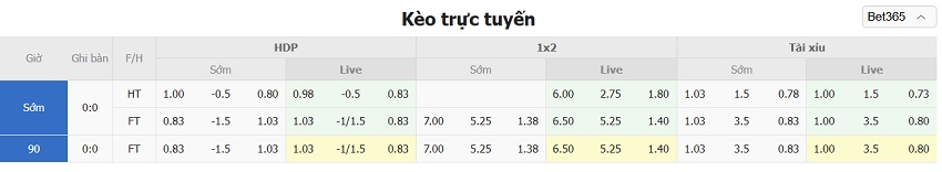 Nhan dinh keo Girona vs Real Madrid moi nhat