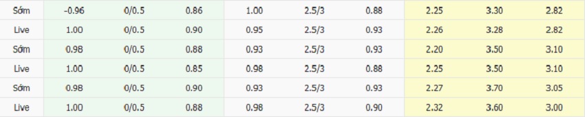 Ty le keo Crystal Palace vs Brighton chi tiet