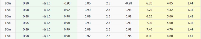 Ty le keo Sunderland vs Arsenal chi tiet