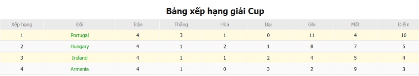 Soi keo chap Phap vs Ukraine chinh xac