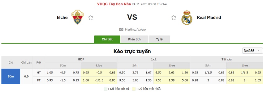 Soi keo bong da Elche vs Real Madrid chinh xac