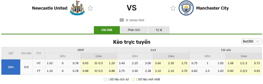 Ty le keo bong da Newcastle vs Man City hom nay