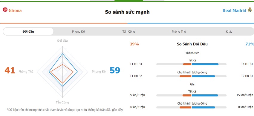 Soi keo chau a Girona vs Real Madrid hom nay