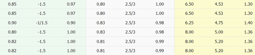 Nhan dinh keo Ireland vs Bo Dao Nha chi tiet