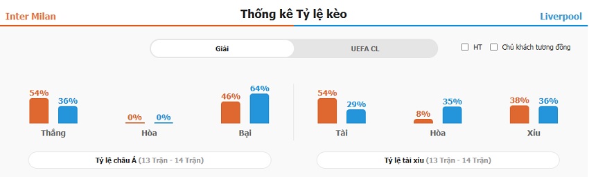Du doan keo Inter Milan vs Liverpool chinh xac