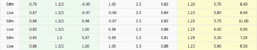 Ty le keo Bayern vs Sporting CP moi nhat